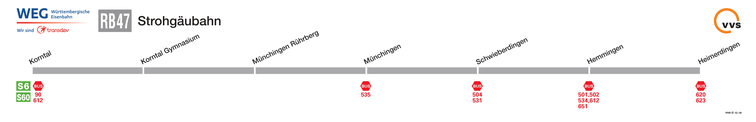 Linienlaufleiste der Strohgäubahn