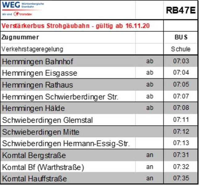 Strohgäubahn Aktuelles